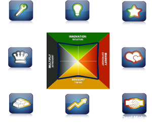 Talent Dynamics Test